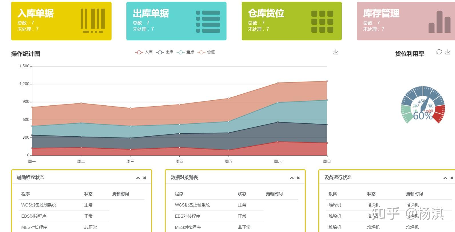 ERP 系统能否在 Android 设备上使用？深入剖析移动办公时代的挑战  第5张