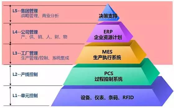 ERP 系统能否在 Android 设备上使用？深入剖析移动办公时代的挑战  第8张