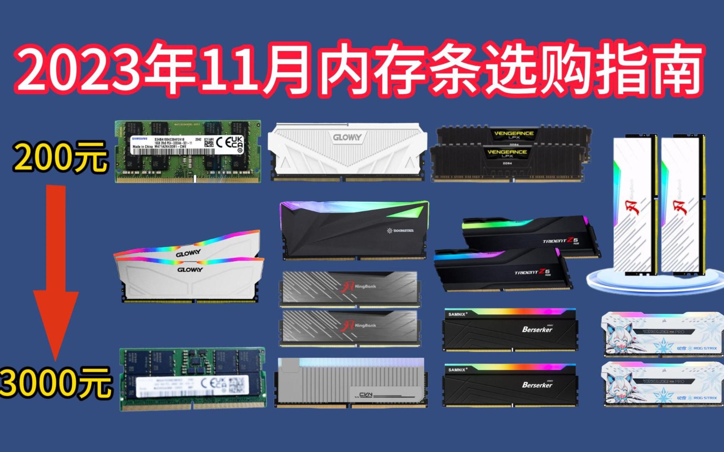 DDR3000 与 DDR4000 内存条选购指南：性能对比与筛选方法