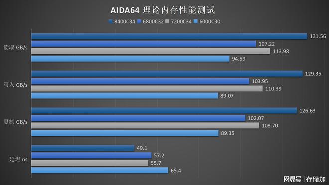 DDR3000 与 DDR4000 内存条选购指南：性能对比与筛选方法  第5张