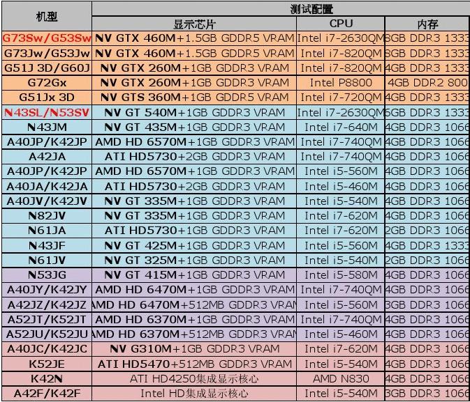 如何ddr2 ddr3 从 DDR2 到 DDR3：内存升级的技术革新与体验升华  第5张