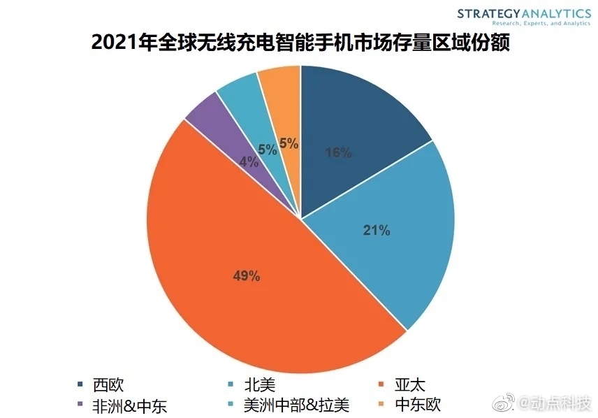 5G 手机加速普及价格下滑，带来居民生活方式变革  第1张