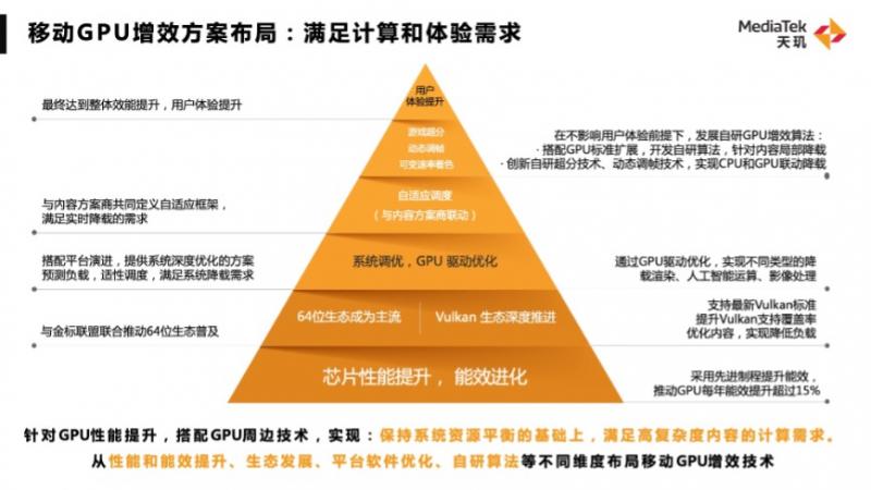 5G 手机加速普及价格下滑，带来居民生活方式变革  第3张