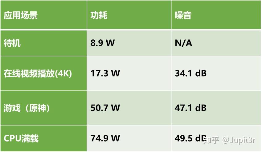 安卓平板配置深度探讨：处理器重要性及各品牌优势解析  第2张