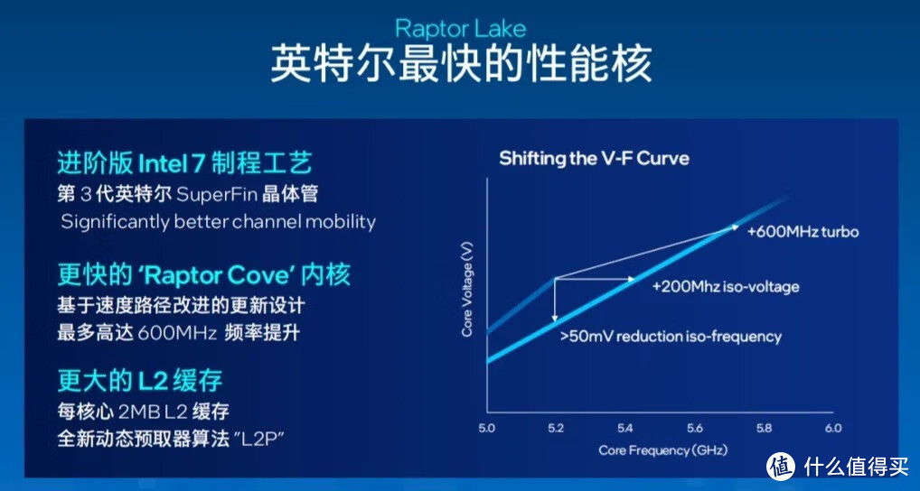 DDR3 能否向 DDR4 进阶？内存进化之路的深度剖析  第2张