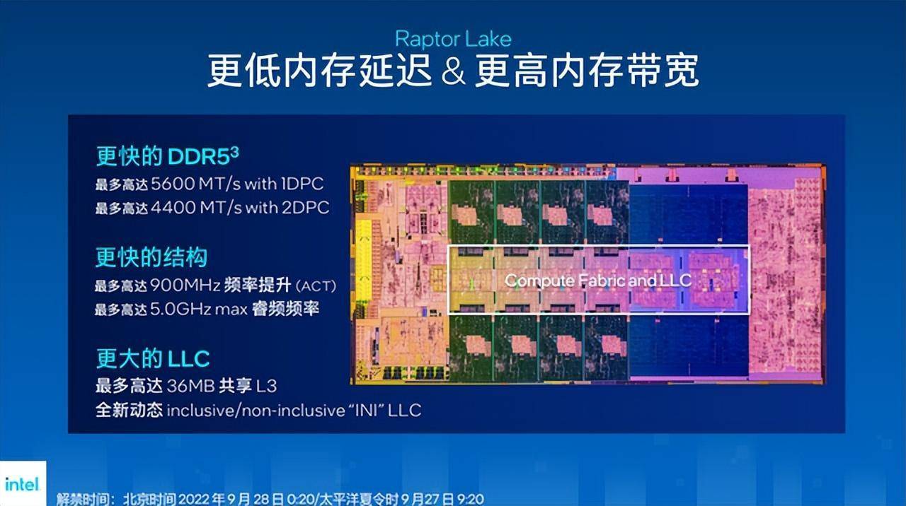 DDR3 能否向 DDR4 进阶？内存进化之路的深度剖析  第5张