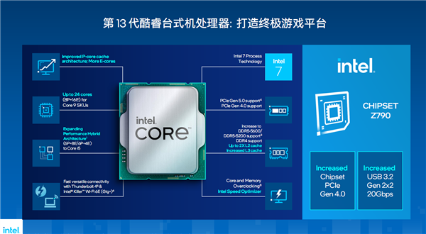 DDR3 能否向 DDR4 进阶？内存进化之路的深度剖析  第7张