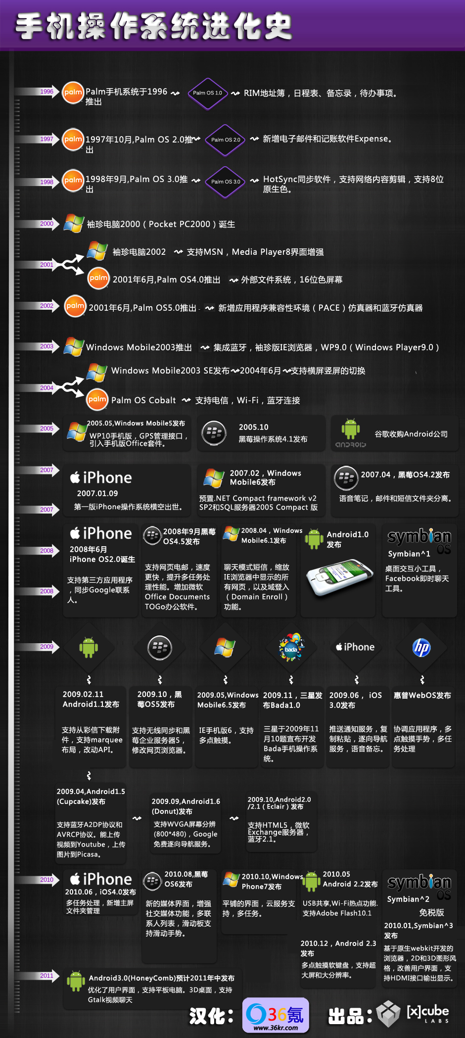 Android 手机系统数据复制技巧与经验分享  第3张