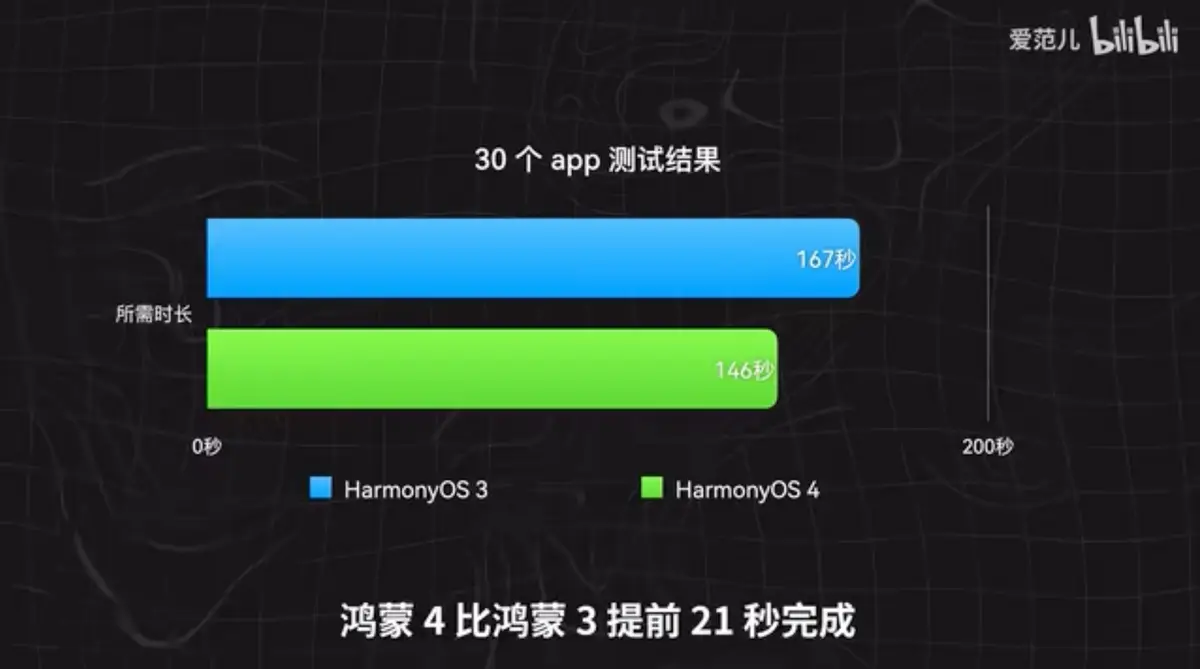 能否将 Android 改为 HarmonyOS？用户对此有何看法？  第2张