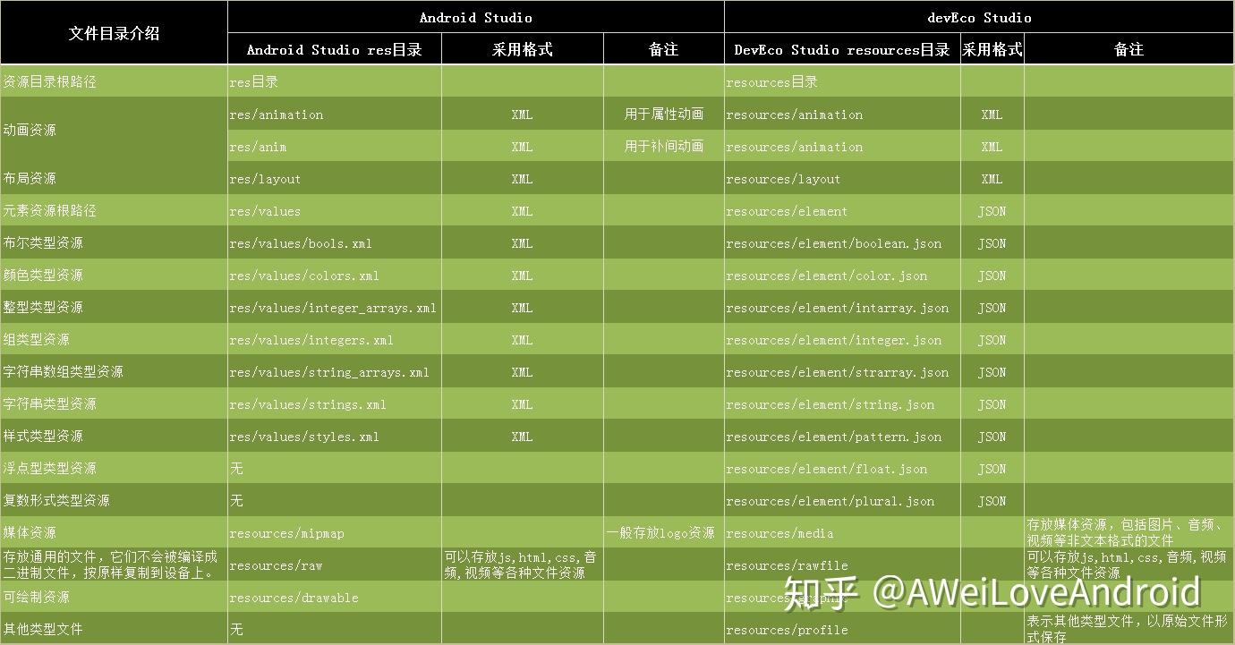 能否将 Android 改为 HarmonyOS？用户对此有何看法？  第6张