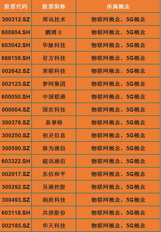 5G 手机崛起：科技革新改变生活，全球智能 手机排行一览  第5张