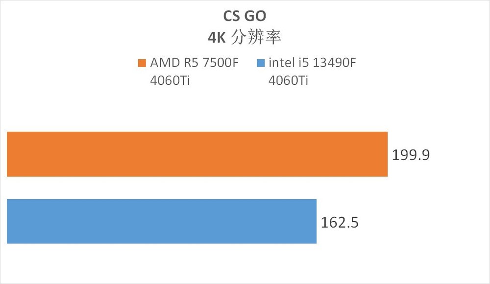 GT740 显卡：性价比之选，各版本详细分析与选购建议  第2张