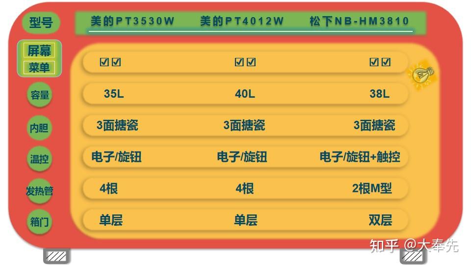 GT740 显卡：性价比之选，各版本详细分析与选购建议  第3张