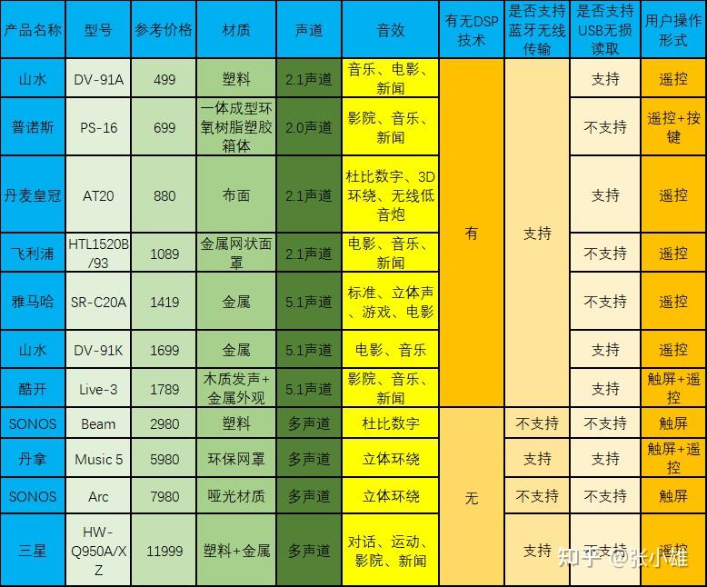 GT740 显卡：性价比之选，各版本详细分析与选购建议  第6张