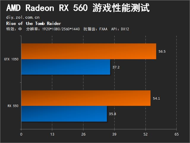 显卡对比：R240 与 GT650，谁才是性能之王？  第2张