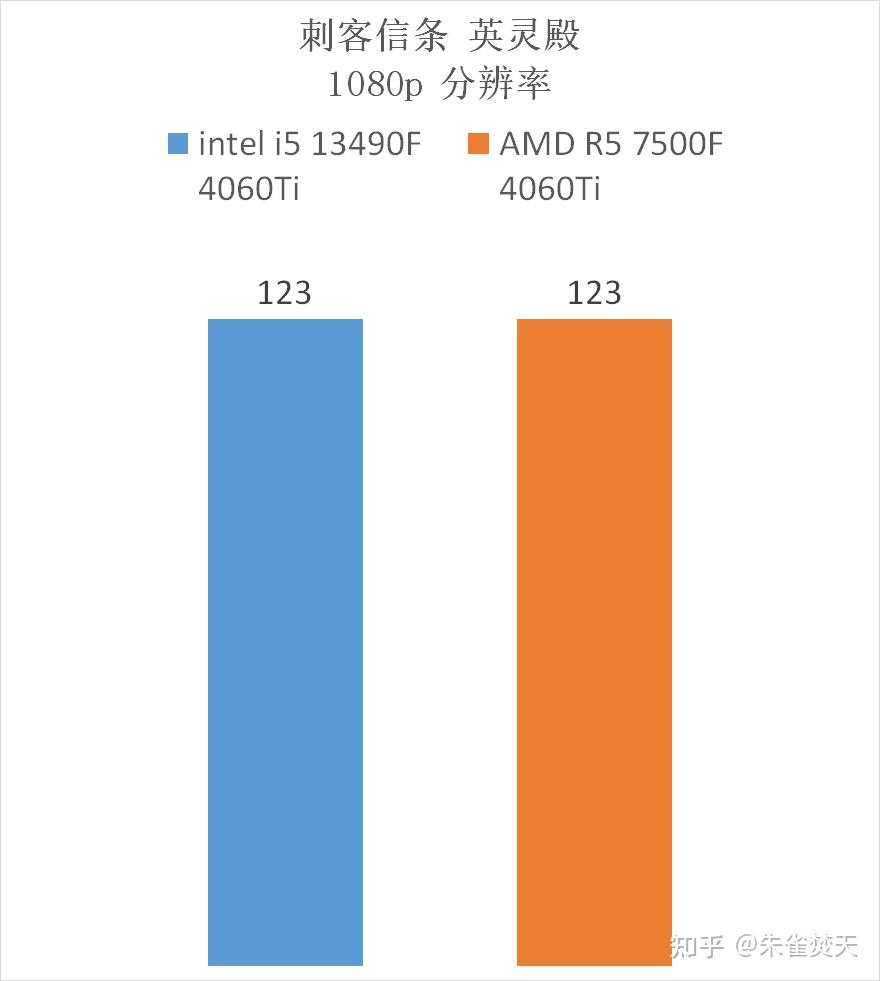 5670 与 GT240 显卡性能对比：谁是游戏玩家的性价比之选？  第3张