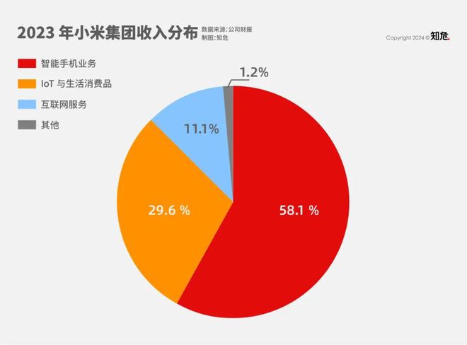 华为与小米：5G 智能手机领域的两大巨头，技术与性价比的较量  第6张