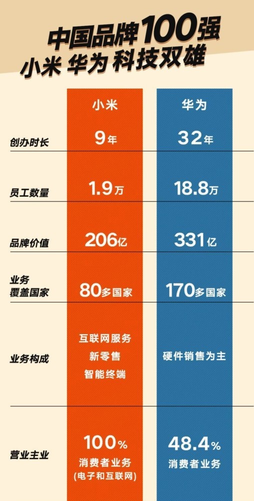 华为与小米：5G 智能手机领域的两大巨头，技术与性价比的较量  第7张