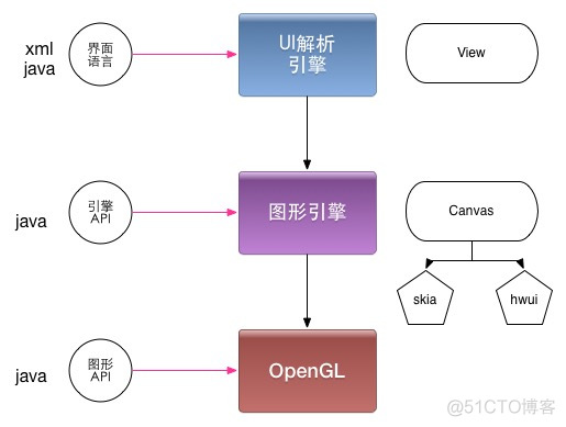 Android 设备启动界面卡机现象解决方案探讨  第4张