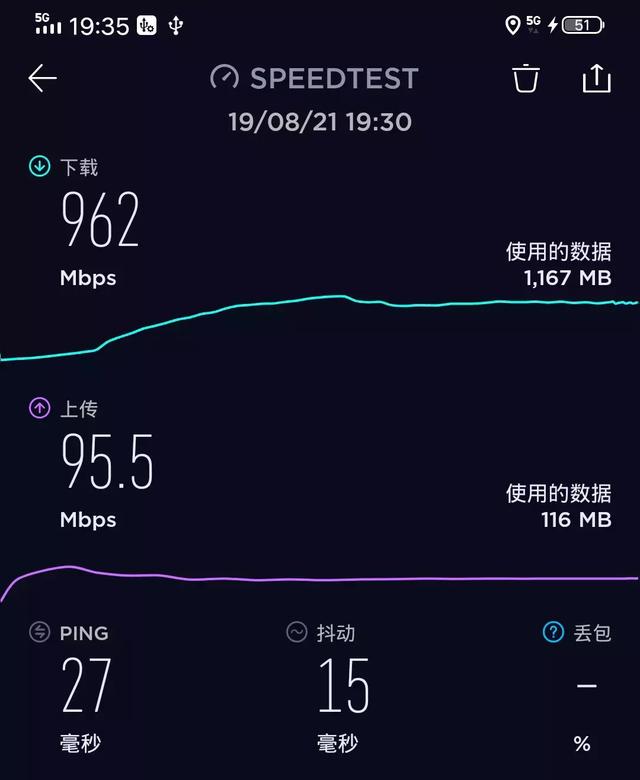 5G 时代，信号困扰何时休？——探讨 信号欠佳的现状与解决方案  第6张