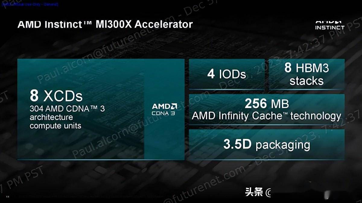 AMDRX550 与 NVIDIAGT 系列显卡：定位、受众与应用场景的差异解析  第2张