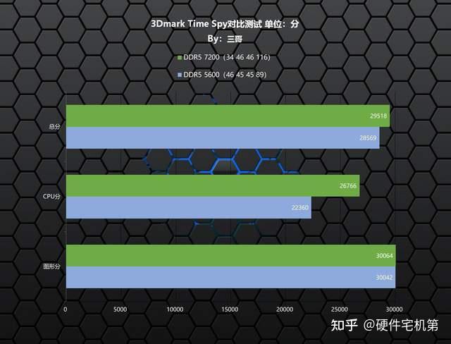 DDR4 与 DDR5 内存的性能差异及对游戏行业的影响  第3张