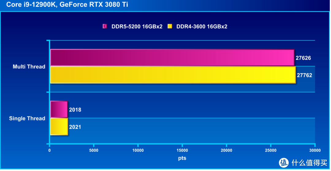 DDR4 和 DDR5 内存规格之争：游戏性能与性价比的深度剖析  第8张