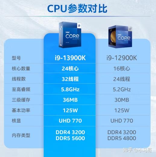 ddr4 对比ddr5 DDR4 与 DDR5 的对决：速度与激情的较量，谁是内存巨头？  第4张