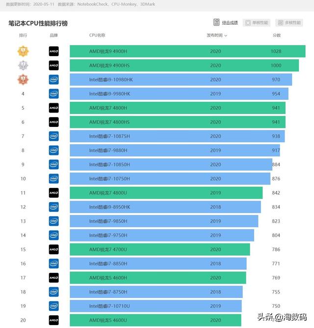 i3gt2 显卡：性能卓越、性价比高，为何备受游戏玩家青睐？  第8张