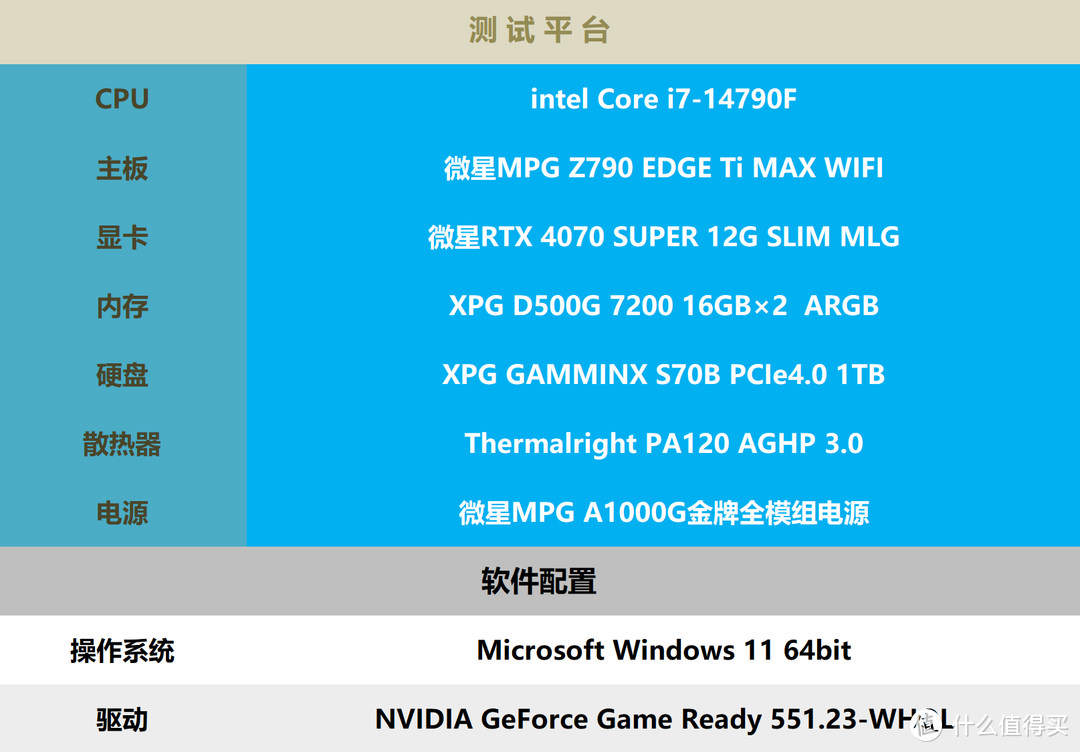 GT620 显卡升级经验分享：从初学到资深玩家的成长历程  第2张