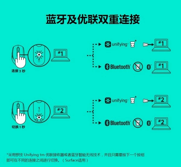 Android 系统中如何便捷禁用蓝牙鼠标？解决策略大揭秘  第5张