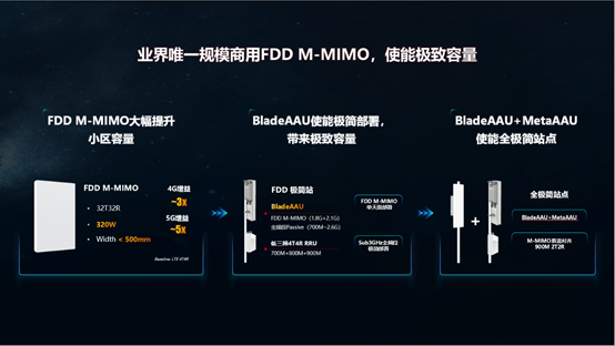 5G 终端设备：颠覆生活方式，带来极致体验  第3张