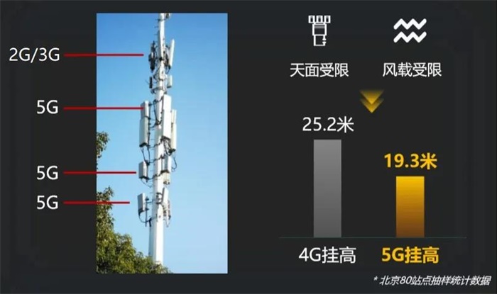 5G 终端设备：颠覆生活方式，带来极致体验  第7张