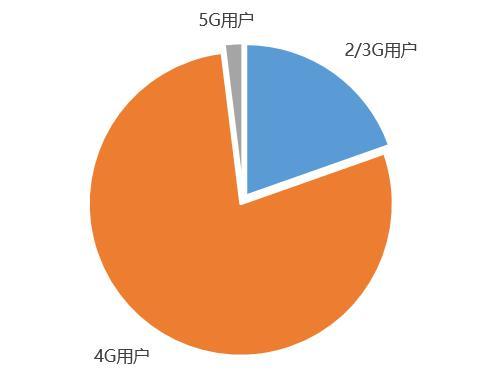 5G 网络的魅力与诱惑：使用是否需支付额外费用？背后的利益关系如何？  第7张