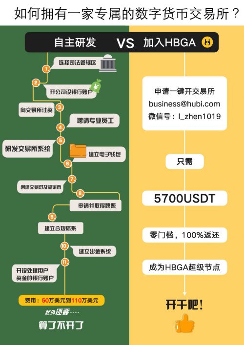 数字经济时代，安卓系统加密货币交易所的机遇与挑战  第6张