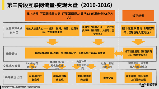 安卓系统的起源、变革与发展：从初始版本到现在的演进历程  第5张