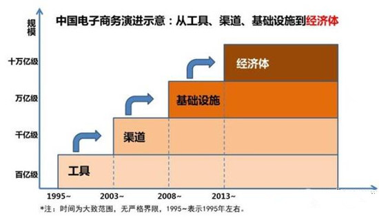 安卓系统的起源、变革与发展：从初始版本到现在的演进历程  第7张