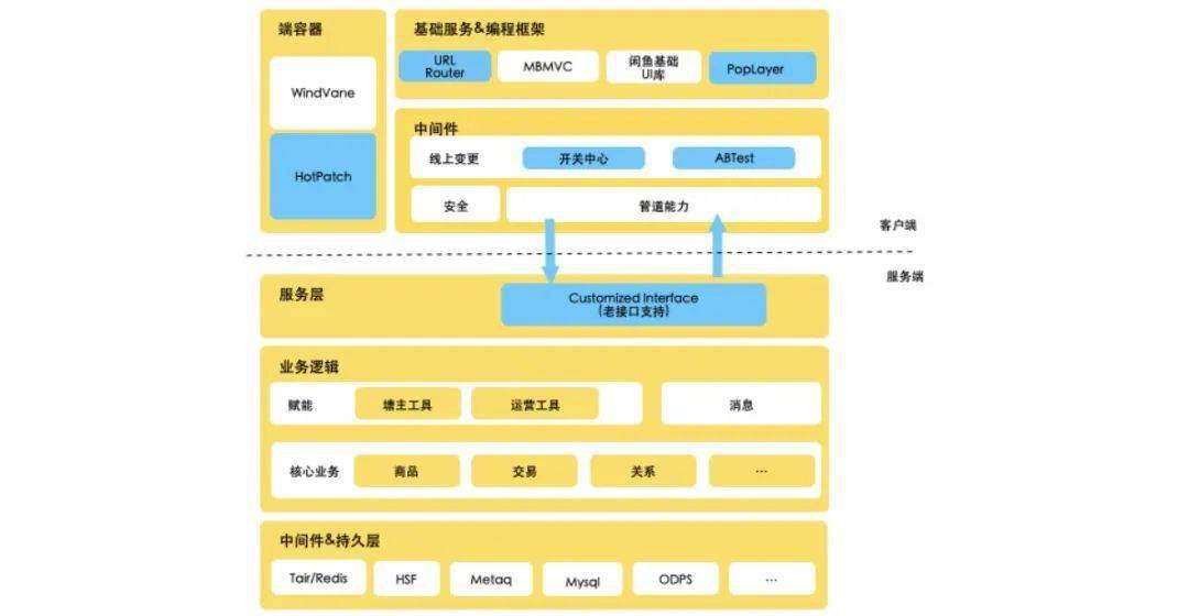 安卓系统的起源、变革与发展：从初始版本到现在的演进历程  第8张