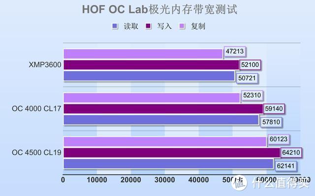 ddr3 1866 ddr4 从 DDR3 到 DDR4：内存技术的变革性进化与选购指南  第4张