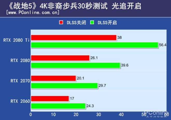 GT620 显卡驱动选择与安装指南：经验分享与启示  第7张