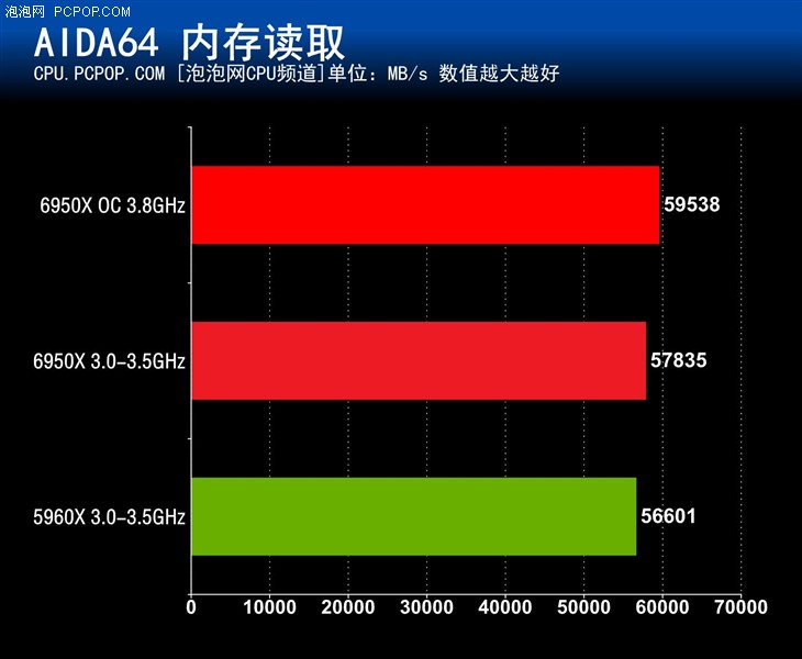 DDR42133 与 DDR43200 内存条对比：性能差异与选购指南  第2张