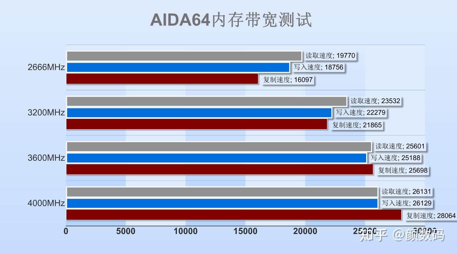 DDR42133 与 DDR43200 内存条对比：性能差异与选购指南  第9张