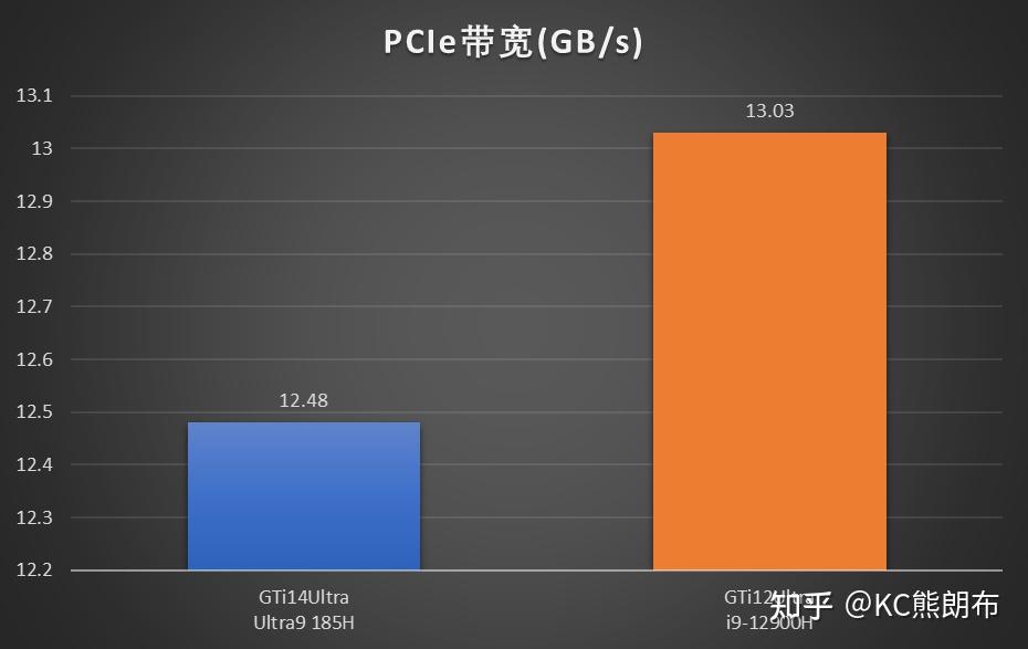 GT840M 显卡：从期待到失望，性能不稳定成困扰之源  第7张