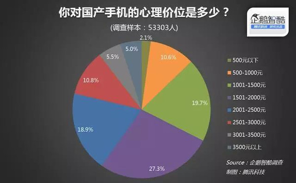 锤子手机操作系统：情怀与理想的交织，安卓应用的复杂关系及影响