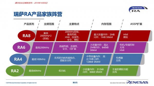 怎样分辨ddr2ddr3 DDR2 与 DDR3 内存条的性能差异及选购指南  第6张