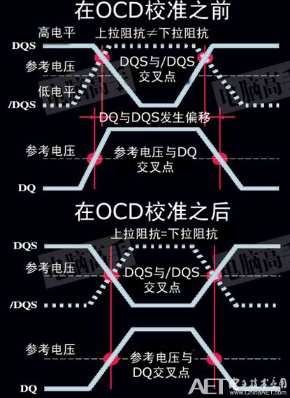 ddr3 与ddr2 计算机内存的发展历程：DDR2 与 DDR3 的辉煌与竞争  第6张