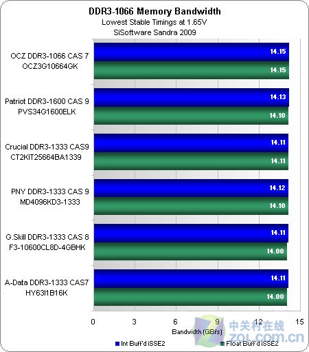 ddr2ddr3差多少 DDR2 与 DDR3 内存条对比：性能提升及用户体验的显著差异