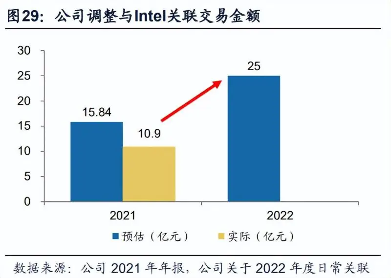 ddr3 ddr5 插口 从 DDR3 到 DDR5：接口进化之路及其在日常生活中的重要地位  第2张