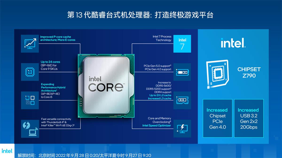 ddr3 ddr5 插口 从 DDR3 到 DDR5：接口进化之路及其在日常生活中的重要地位  第4张