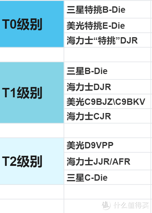 ddr 5和ddr 5x DDR5 和 DDR5X：内存技术领域的激战，谁将引领未来科技发展？  第9张